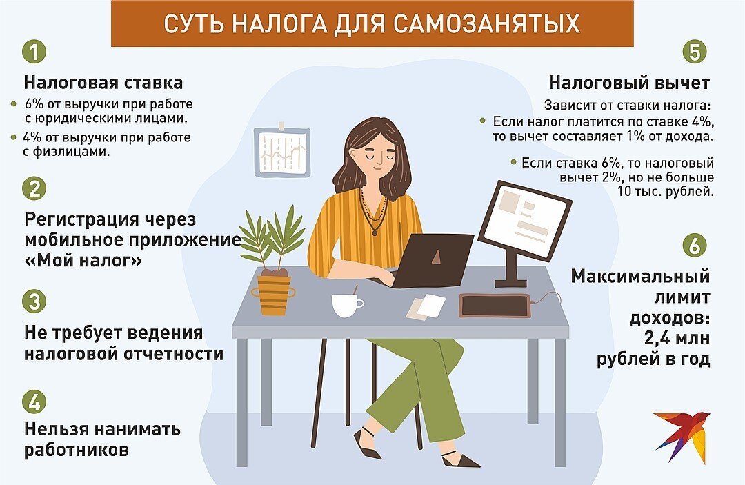 Особенности самозанятости: Особенности самозанятости: